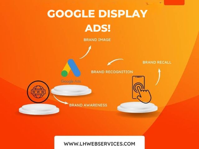 DIGITAL MARKETING SERVICES Google Display ADs Pay Per Click PPC